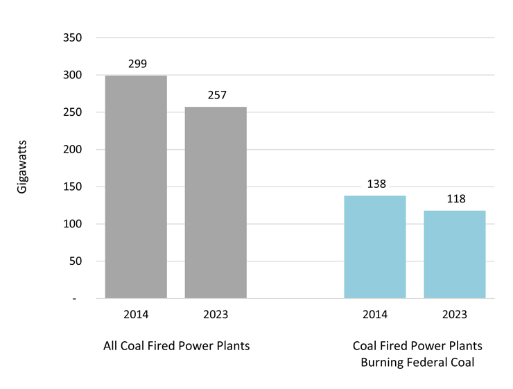Coal-Generation-Capacity