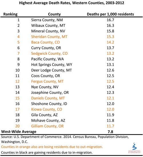 Death Rates By Western Counties